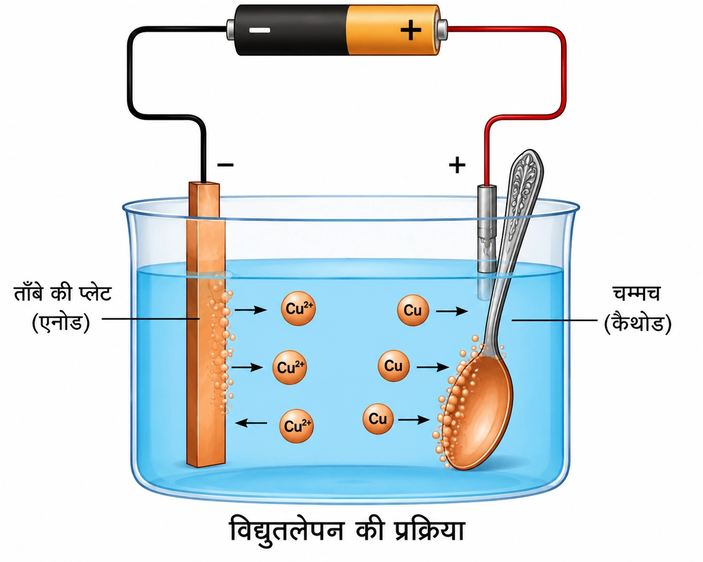 विद्युतलेपन